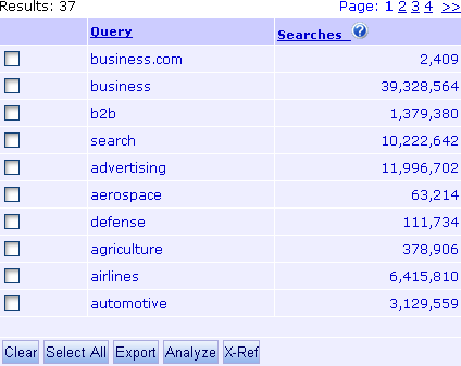 Meta Tags Feature
