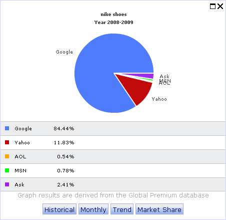 Market share chart
