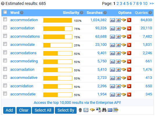 Keyword Discovery keyword spelling mistakes research tool