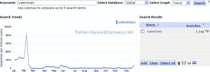 Keyword Trends