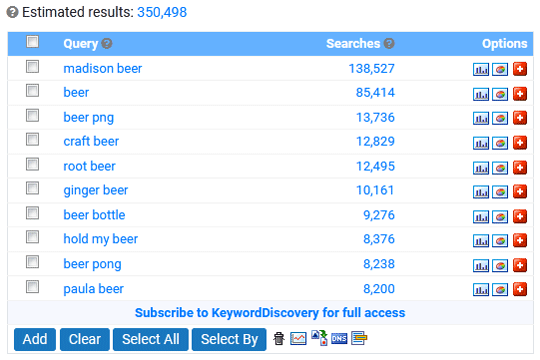 beer search results on Global Premium database