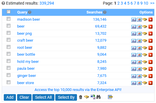 beer search results on Google database