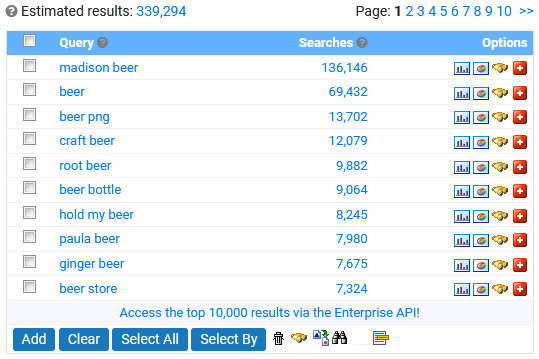 Google Keywords Result Table