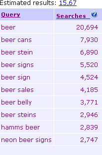 beer search results on Premium database