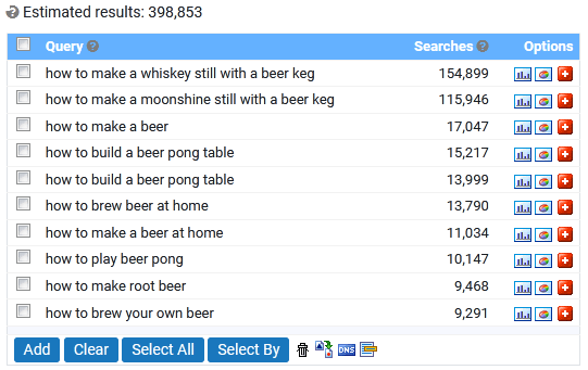 Question phrases keywords Result Table