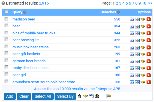 Yahoo Keywords Result Table