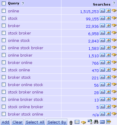 Permutation Search