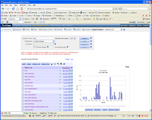 Keyword Discovery - the results.