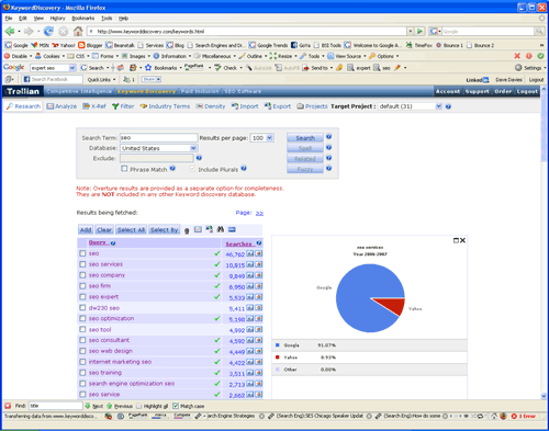 Keyword Discovery - search marketshare.