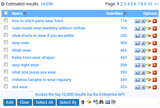 Adult Database results