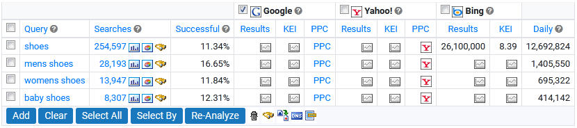 Advanced Analyze Tool results