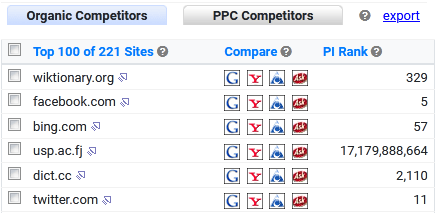 Competitors Tool results