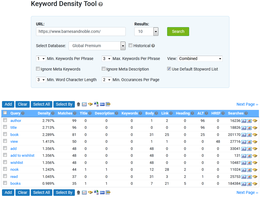 Keyword Density combined view results