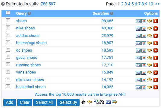 Google Databases