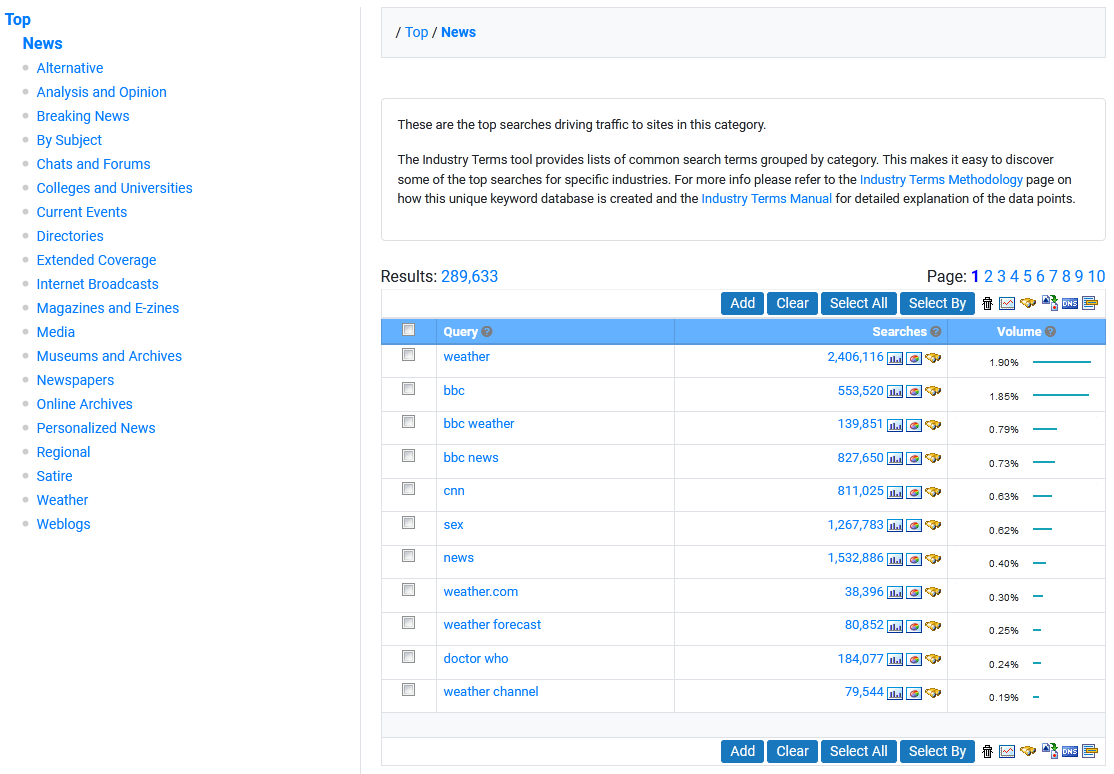 The industry keyword list