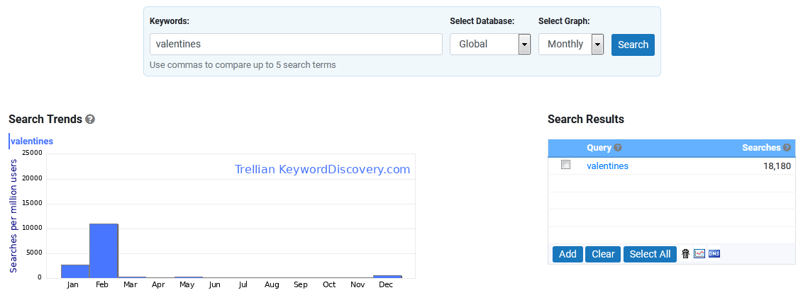 Keyword Trends Monthly