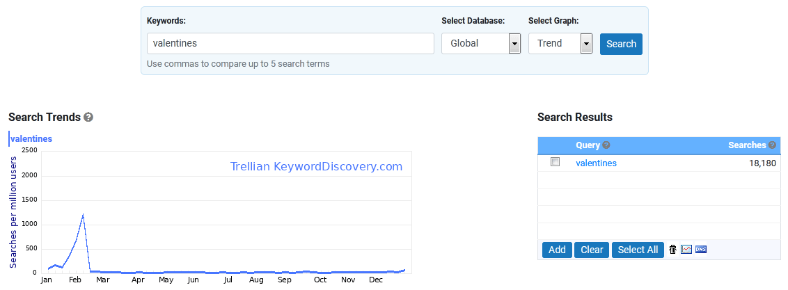 Keyword Trends