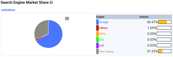 Search Engine Market Share