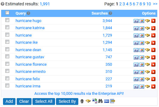 News Database results