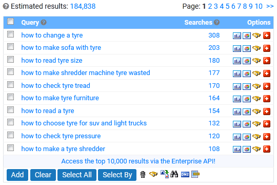 Question Phrases Databases