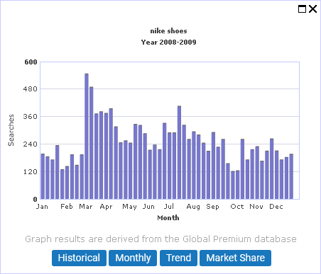 Sasonal trends graph