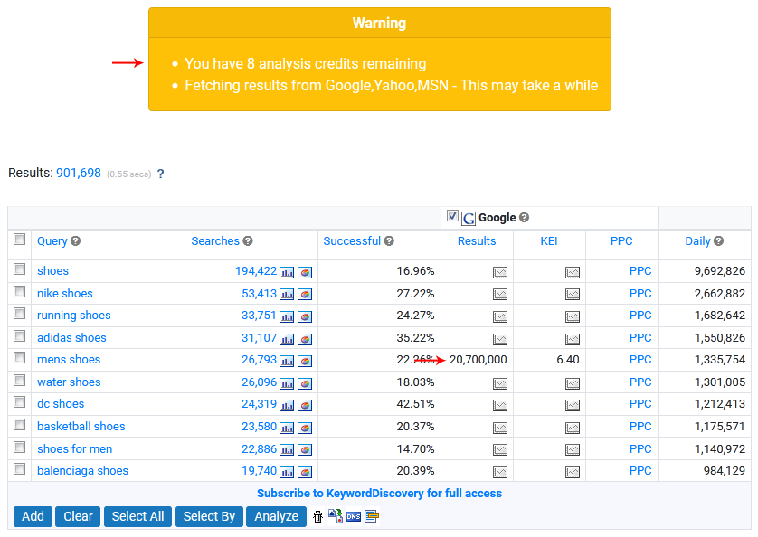 The analysis results