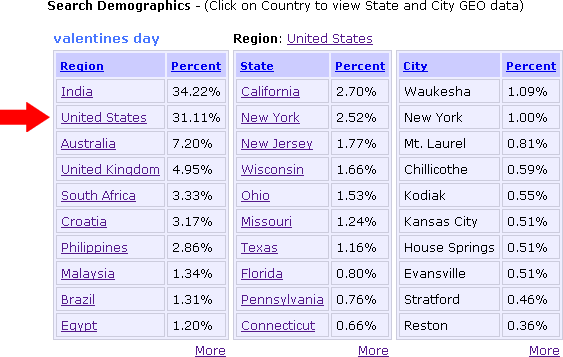 Search Demographics