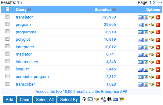 Thesaurus Results