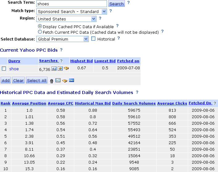 Yahoo PPC Bid Tool
