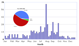 New Features Features in Keyword Discovery 2009.