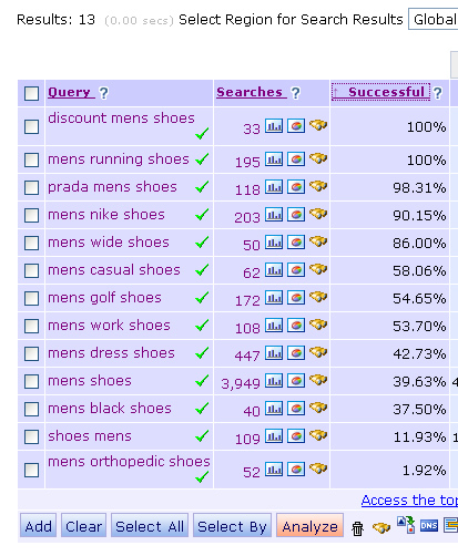 Successful search score in keyword discovery.