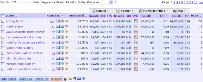 KEI Analysis report